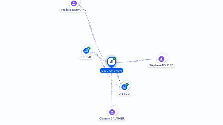 Cartographie gratuite de GIE D'AVIGNON