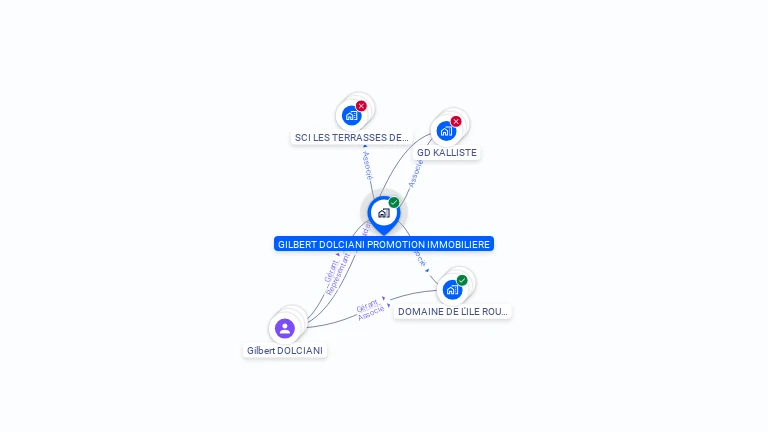 Cartographie gratuite de GILBERT DOLCIANI PROMOTION IMMOBILIERE