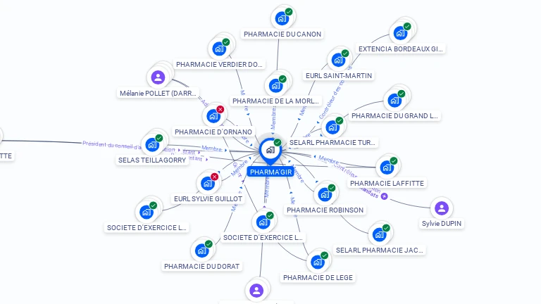 Cartographie gratuite de PHARMA'GIR
