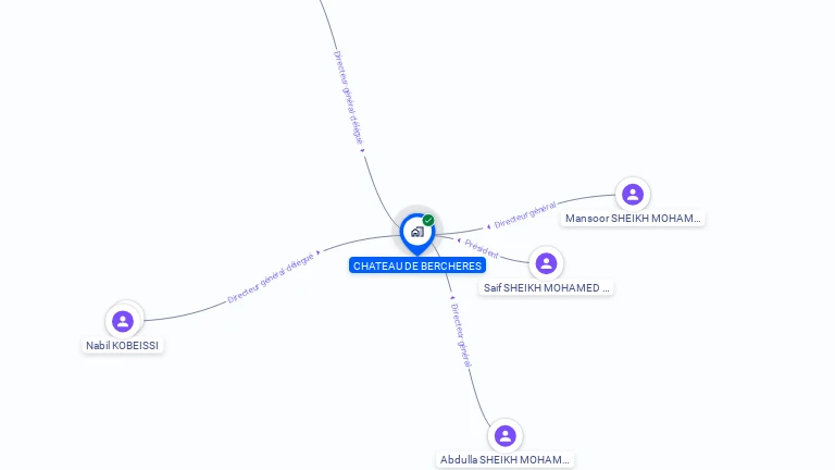 Cartographie gratuite de CHATEAU DE BERCHERES