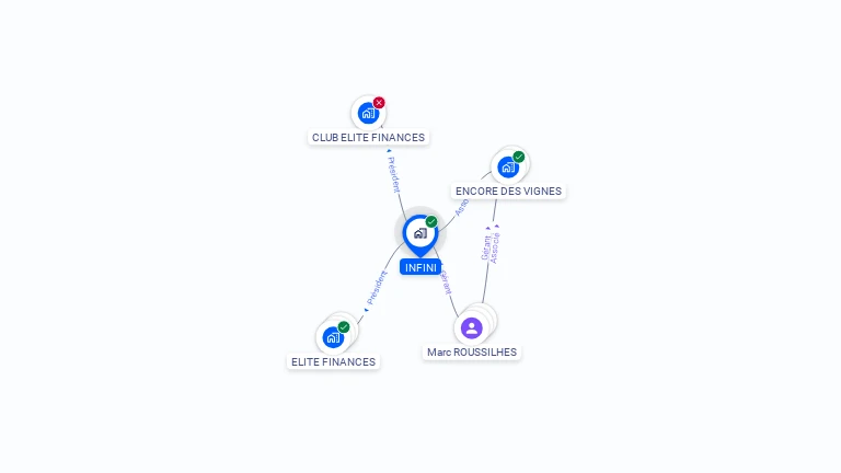 Cartographie gratuite d'INFINI