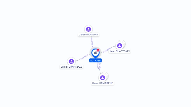 Cartographie gratuite de SCI KJSF