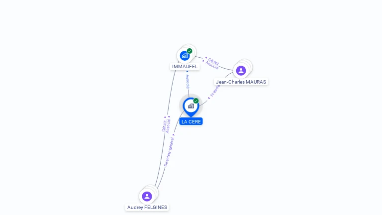 Cartographie gratuite de LA CERE