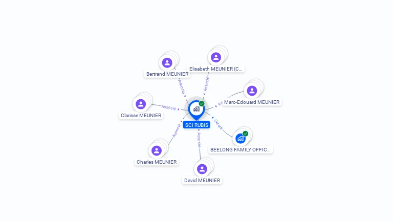 Cartographie gratuite de SCI RUBIS