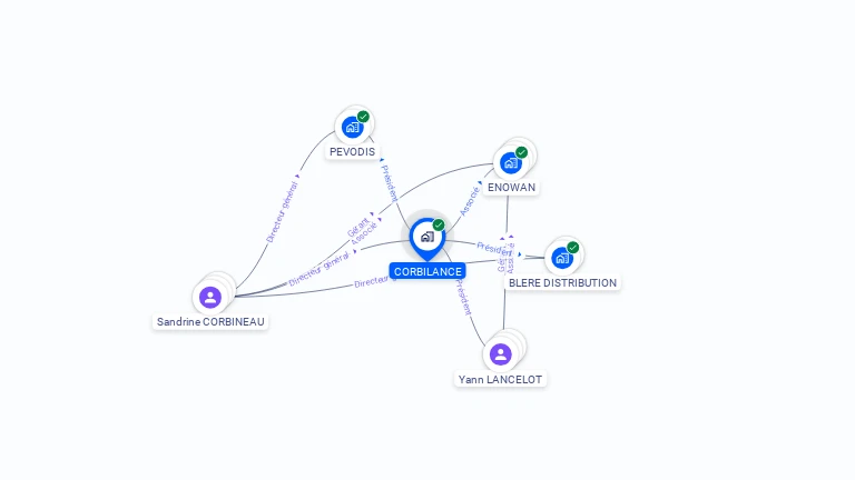 Cartographie gratuite de CORBILANCE