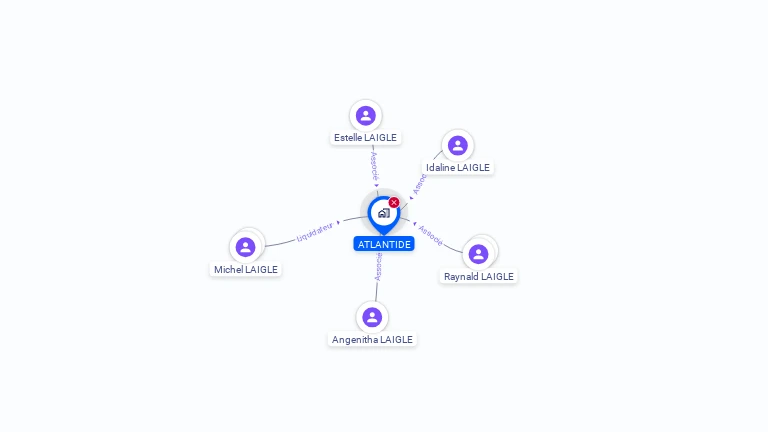Cartographie gratuite d'ATLANTIDE