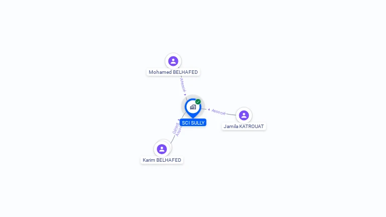 Cartographie gratuite de SCI SULLY