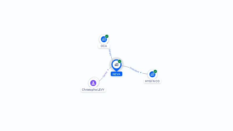 Cartographie gratuite de NEVA