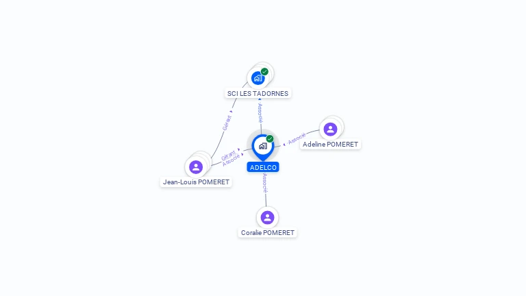 Cartographie gratuite d'ADELCO