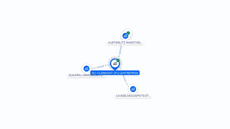 Cartographie gratuite de SCI CLERMONT ZFU L'ENTREPRISE