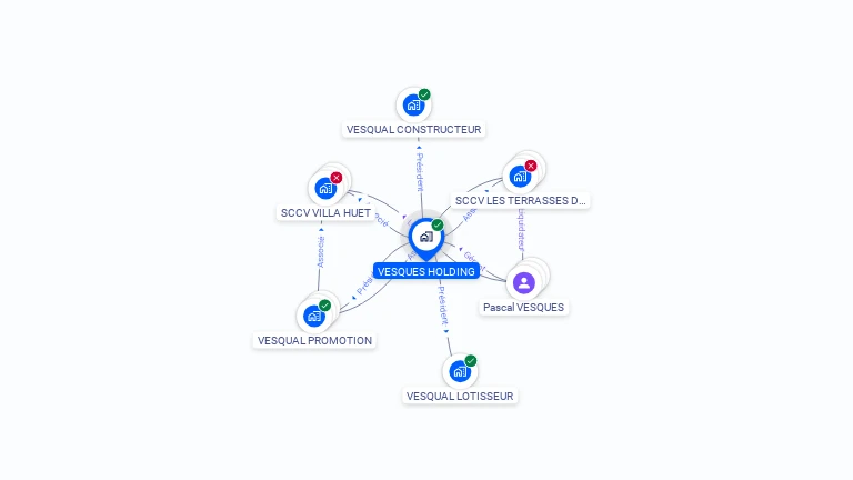 Cartographie gratuite de VESQUES HOLDING