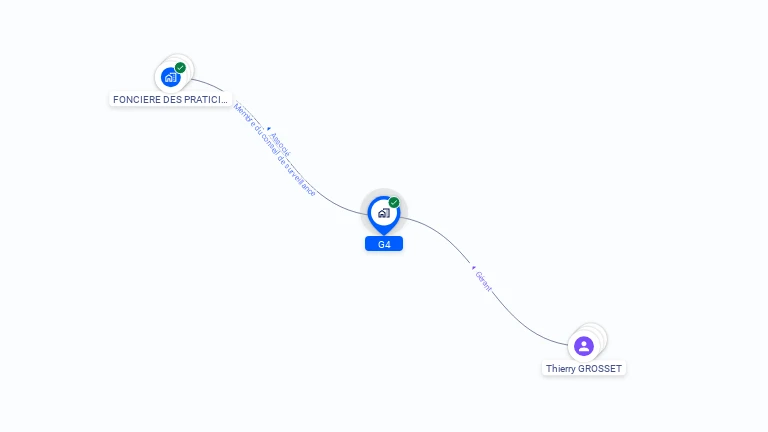 Cartographie gratuite de G4
