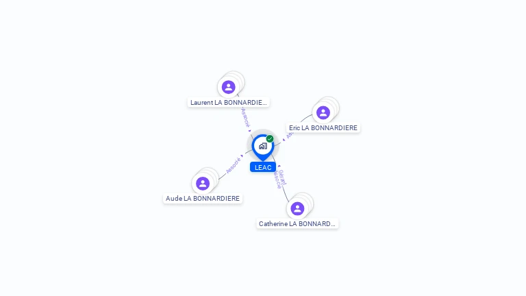 Cartographie gratuite de LEAC