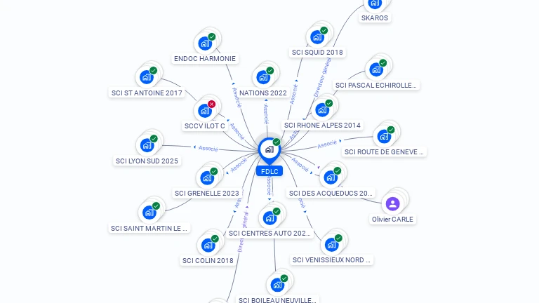 Cartographie gratuite de FDLC