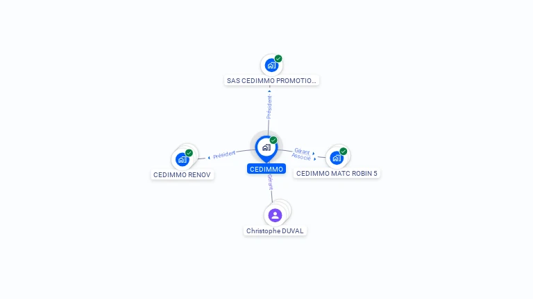 Cartographie gratuite de CEDIMMO