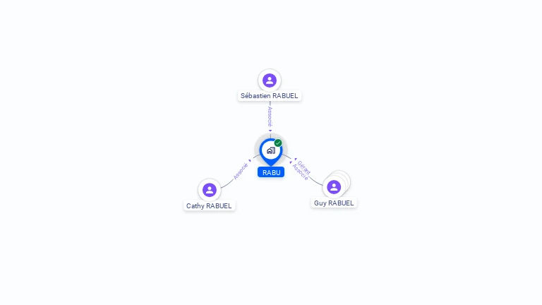 Cartographie gratuite de RABU