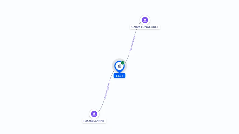 Cartographie gratuite d'ELJY