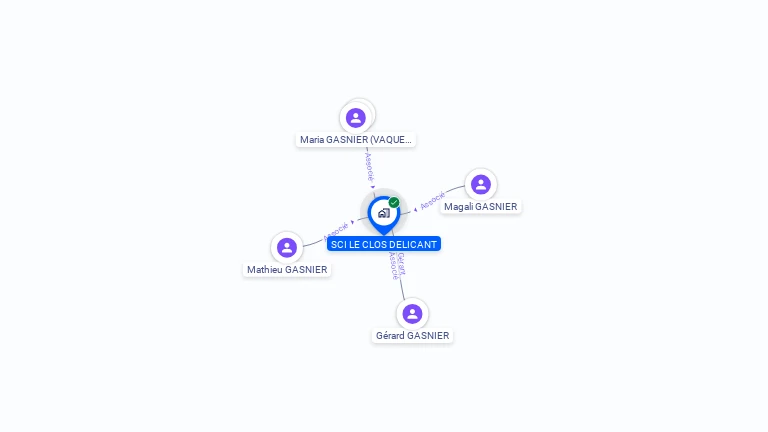 Cartographie gratuite de SCI LE CLOS DELICANT