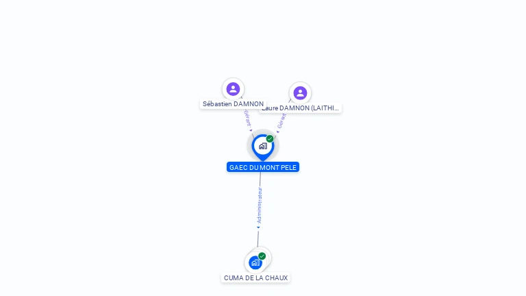 Cartographie gratuite de GAEC DU MONT PELE