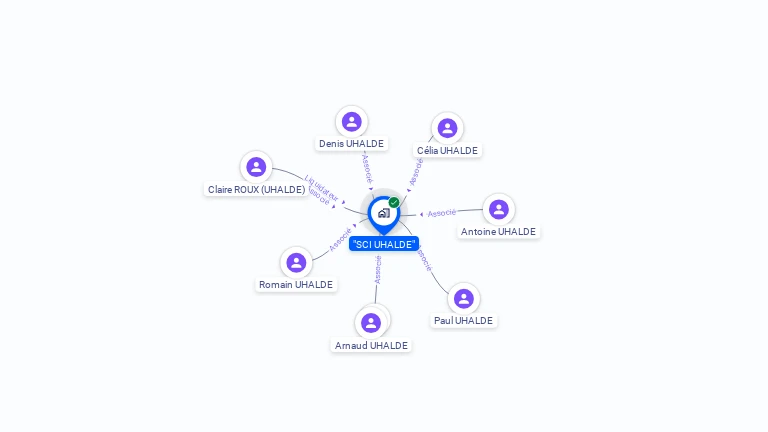 Cartographie gratuite de SCI UHALDE
