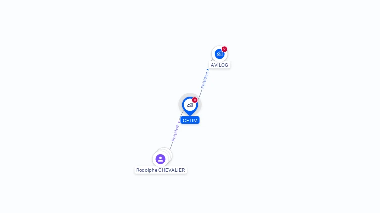 Cartographie gratuite de CETIM