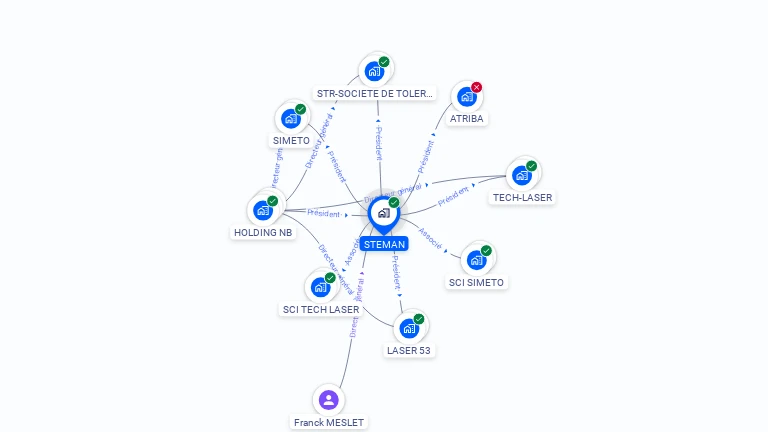 Cartographie gratuite de STEMAN