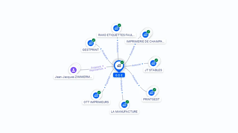 Cartographie gratuite de GDE