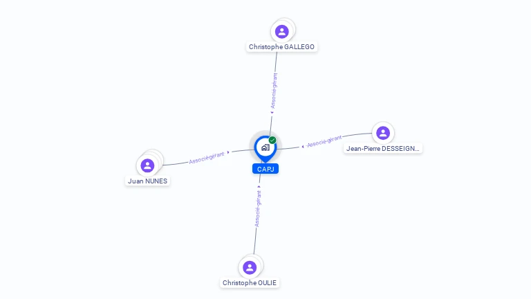 Cartographie gratuite de CAPJ