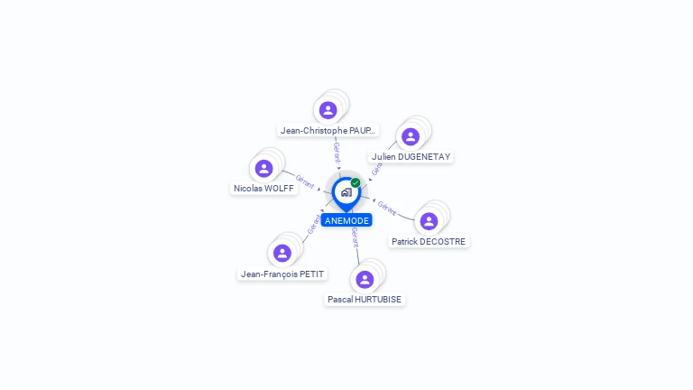 Cartographie gratuite d'ANEMODE