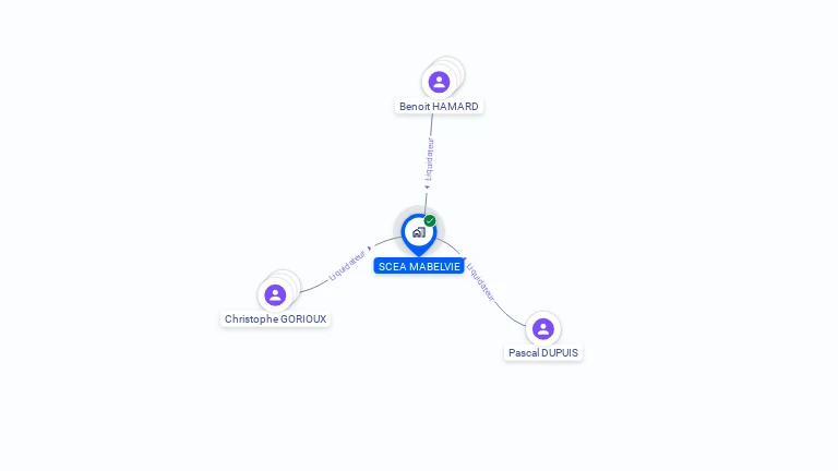 Cartographie gratuite de SCEA MABELVIE