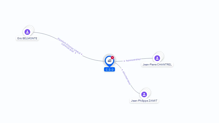 Cartographie gratuite de CDO