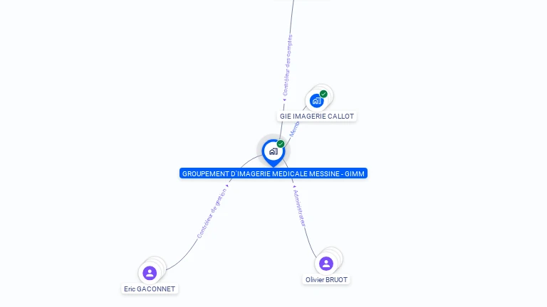 Cartographie gratuite de GROUPEMENT D'IMAGERIE MEDICALE MESSINE GIMM