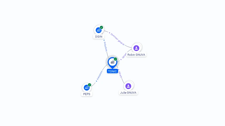 Cartographie gratuite de TONIC