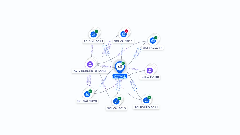 Cartographie gratuite d'OXYVAL