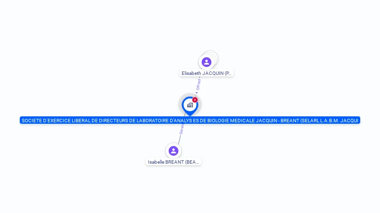 Cartographie gratuite de SELARL  L.A.B.M. JACQUIN-BREANT