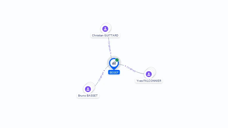 Cartographie gratuite de BEGEF
