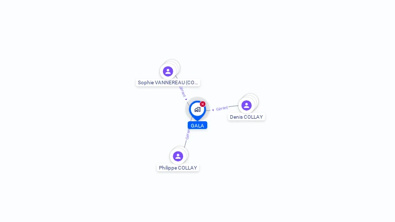 Cartographie gratuite de GALA