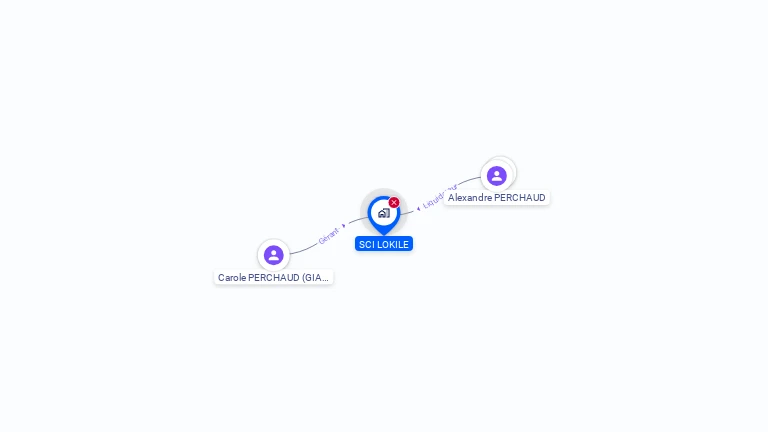 Cartographie gratuite de SCI LOKILE