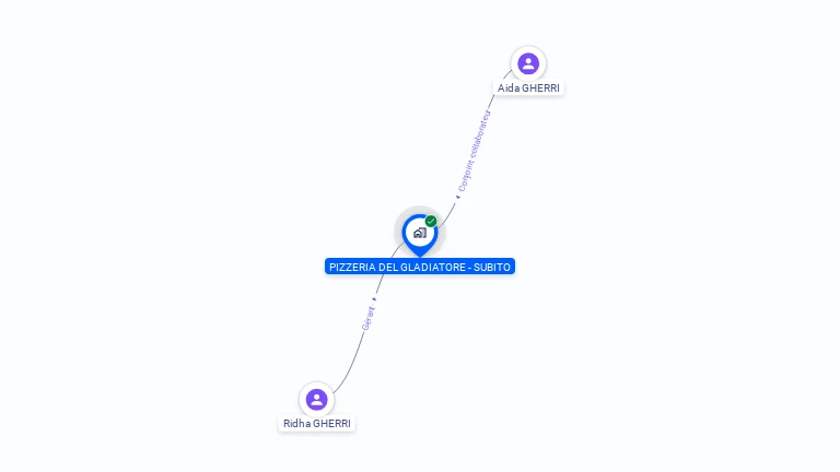 Cartographie gratuite de PIZZERIA DEL GLADIATORE SUBITO