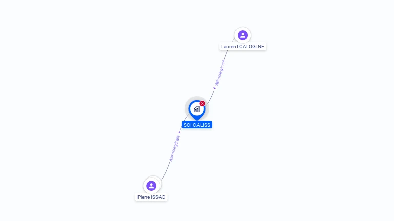 Cartographie gratuite de SCI CALISS