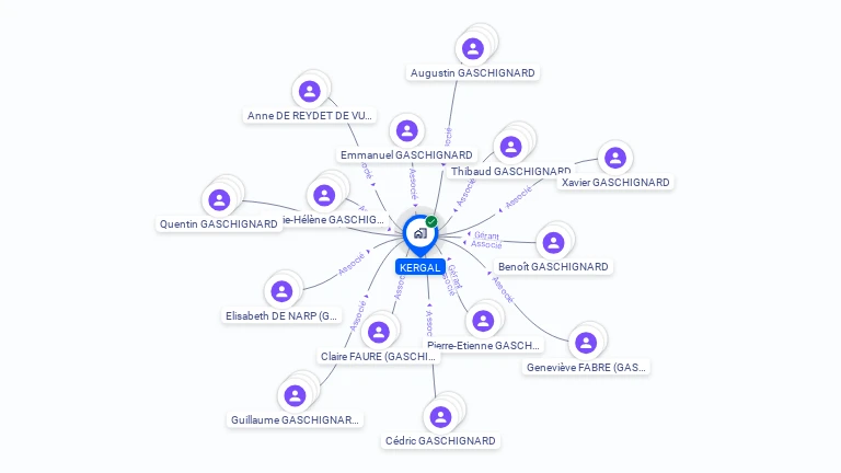 Cartographie gratuite de KERGAL