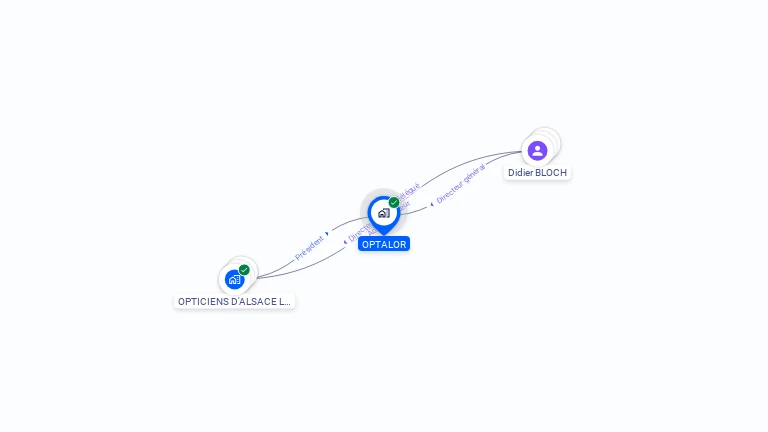 Cartographie gratuite d'OPTALOR