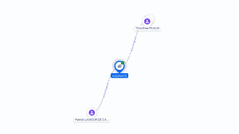 Cartographie gratuite d'AQUINATE