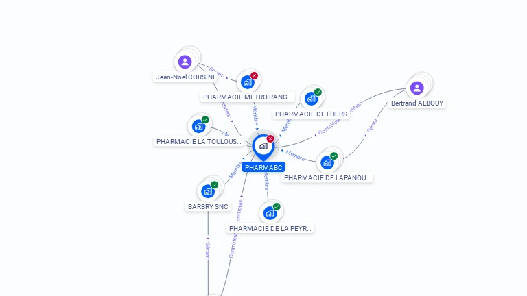Cartographie gratuite de PHARMABC