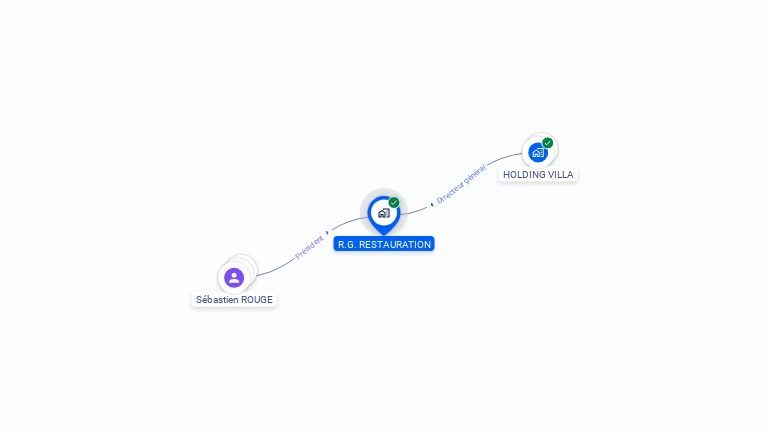 Cartographie gratuite de R.G. RESTAURATION