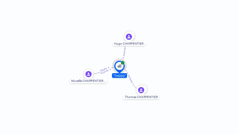 Cartographie gratuite de SCI THOGO