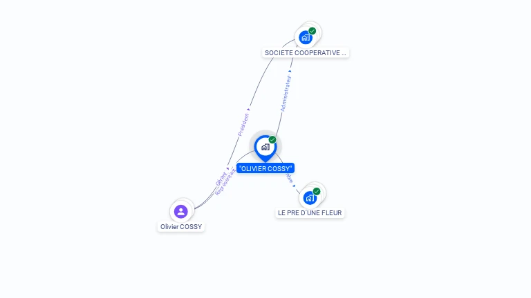 Cartographie gratuite d'OLIVIER COSSY
