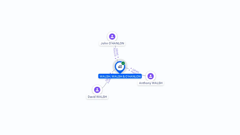 Cartographie gratuite de WALSH WALSH & O'HANLON