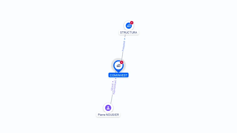 Cartographie gratuite de COMINVEST