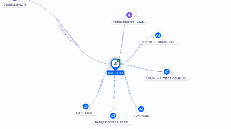 Cartographie gratuite de HALIOTIKA